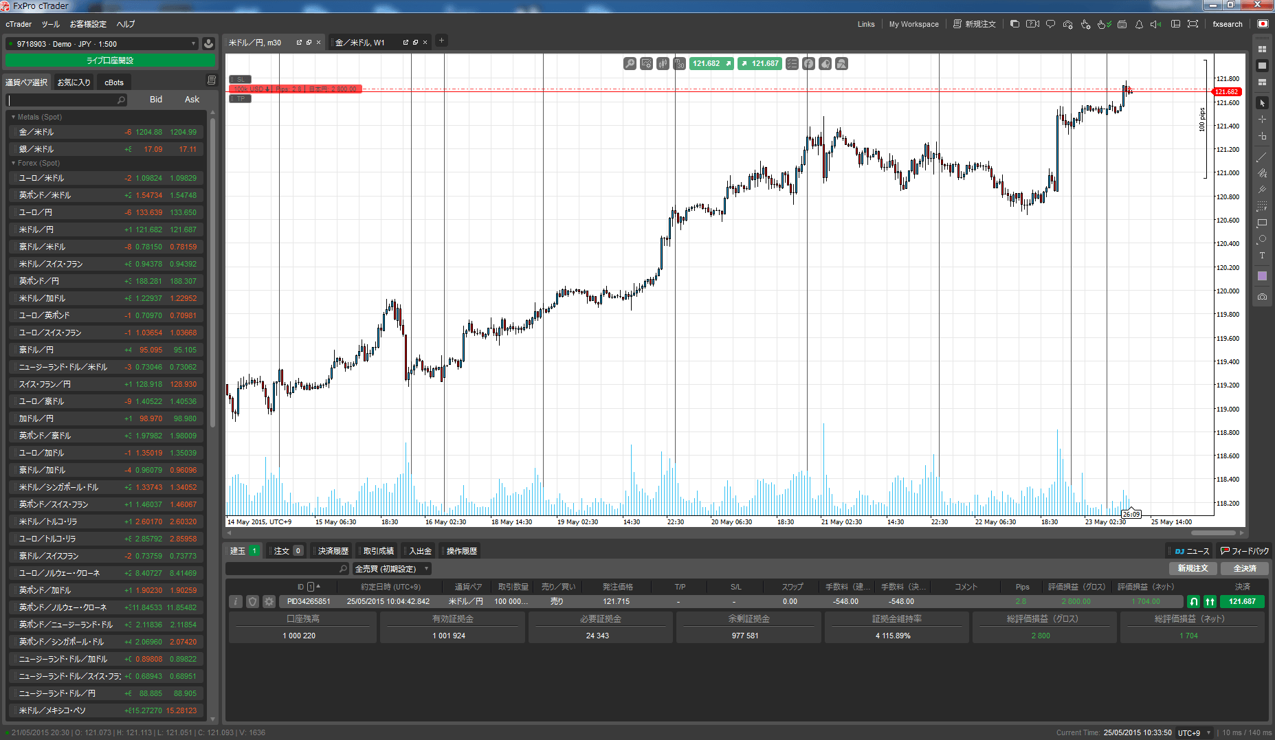 Ctraderの基本のキ 解説します Ctraderってなんだ という人必見 ヨネダメガネの海外fxブログ Fxサーチ