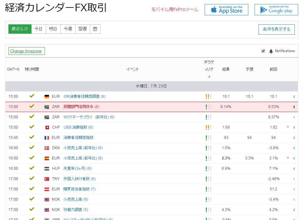Fxpro経済指標カレンダー ヨネダメガネの海外fxブログ Fxサーチ