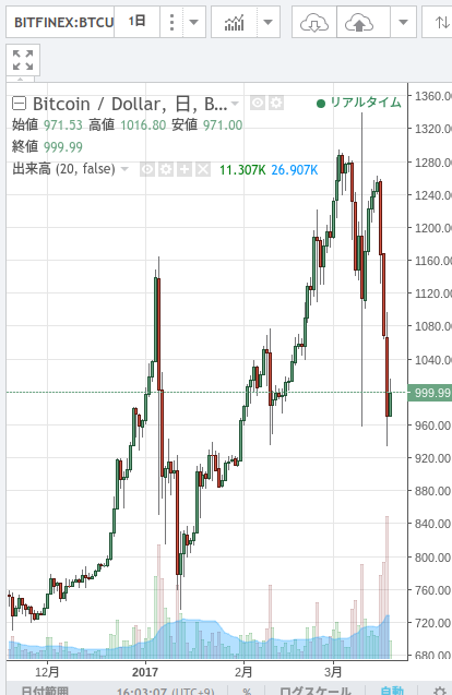 トレーディングビューをスマホで見た感じ ヨネダメガネの海外fxブログ Fxサーチ