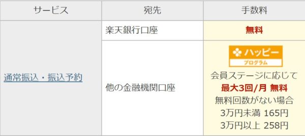 楽天銀行の送金手数料